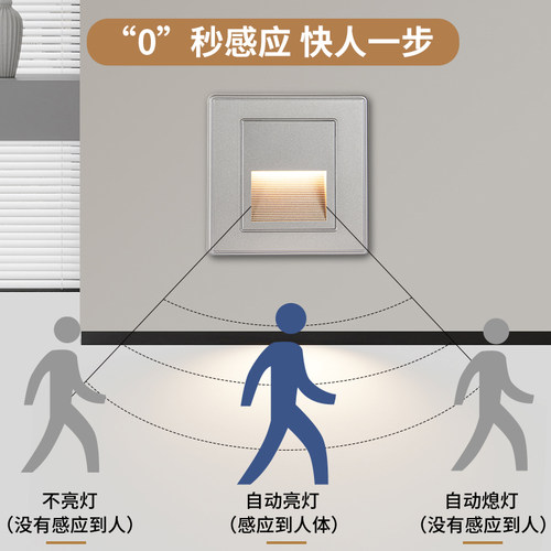 感应地脚灯86型家用楼梯过道灯玄关人体感应小夜灯嵌入式地脚灯