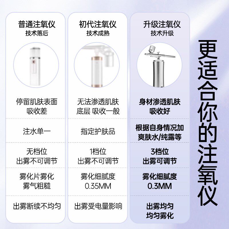 美容高压注氧仪纳米喷雾补水仪家用补水器便携式手持水氧仪导入仪