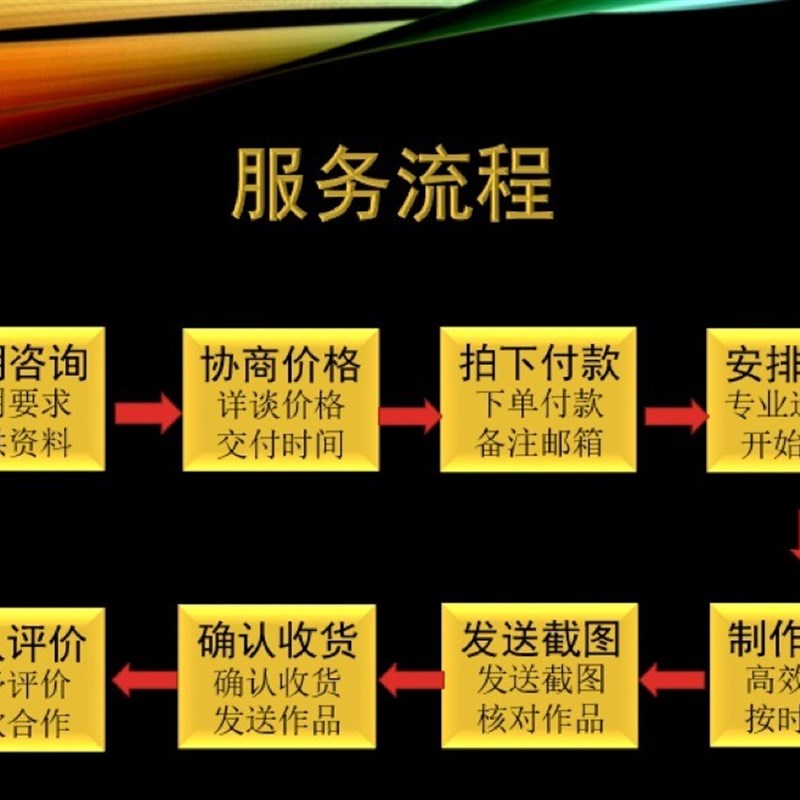 代做广联达建模算量计价工程预结算土建安装市政园林砌体排布配模