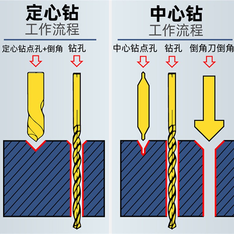 极速含钴镀钛90度定心钻定s位钻定点钻头倒角中心钻加长2 2.5 3-2