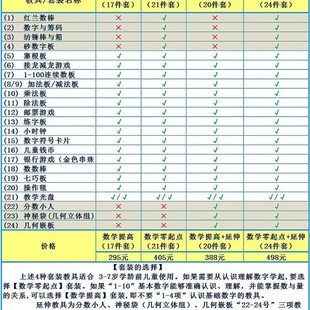 极速蒙特梭利蒙氏数学套装 蒙台索利木质早教P教具东方爱婴红黄蓝