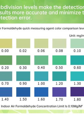 极速2 boxs Formaldehyde Test Kit Test Paper New HouseY Indoo
