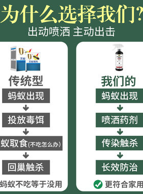 新品买2送1 宅居蚁无影除全灭蚁清雷巴轮伦居O卫奇拜高氯蚂蚁净4