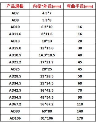 极速PA nylon plastic bellows G wire casing caPn open PA6 thr