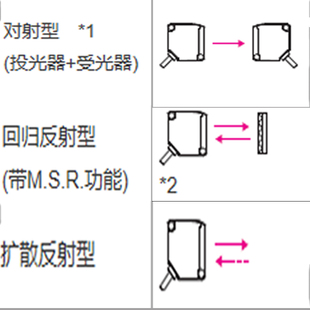 C红外线接近感应传感器24V反射反光板 RR1u2 220V光电开关E3JK