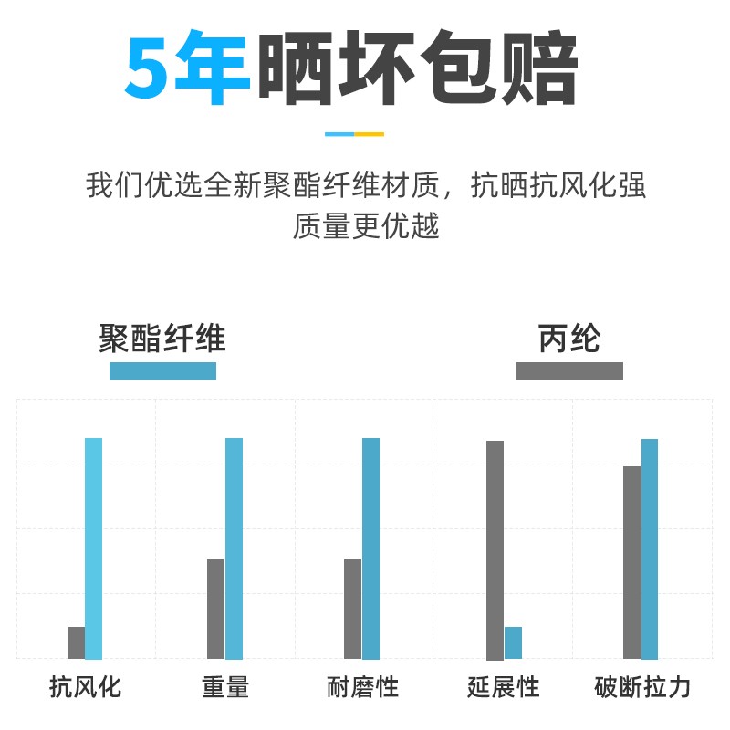 晾衣绳室外加粗防风防滑户外凉衣绳阳台挂晾晒衣T服绳子晒被子神