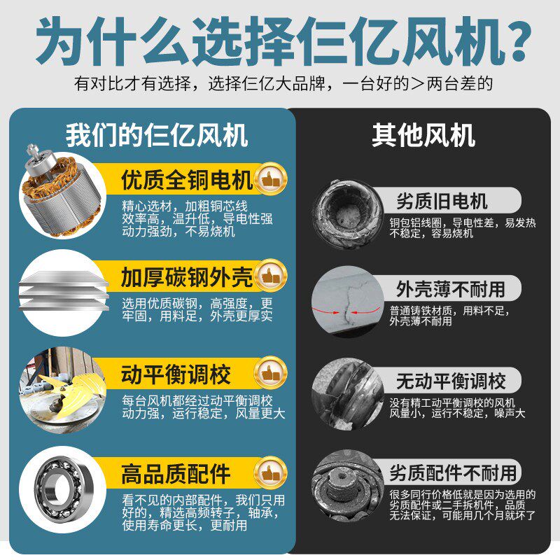 仨亿 HHF高压轴流通风机大功率强力吹风工业隧道换气管道式排风机