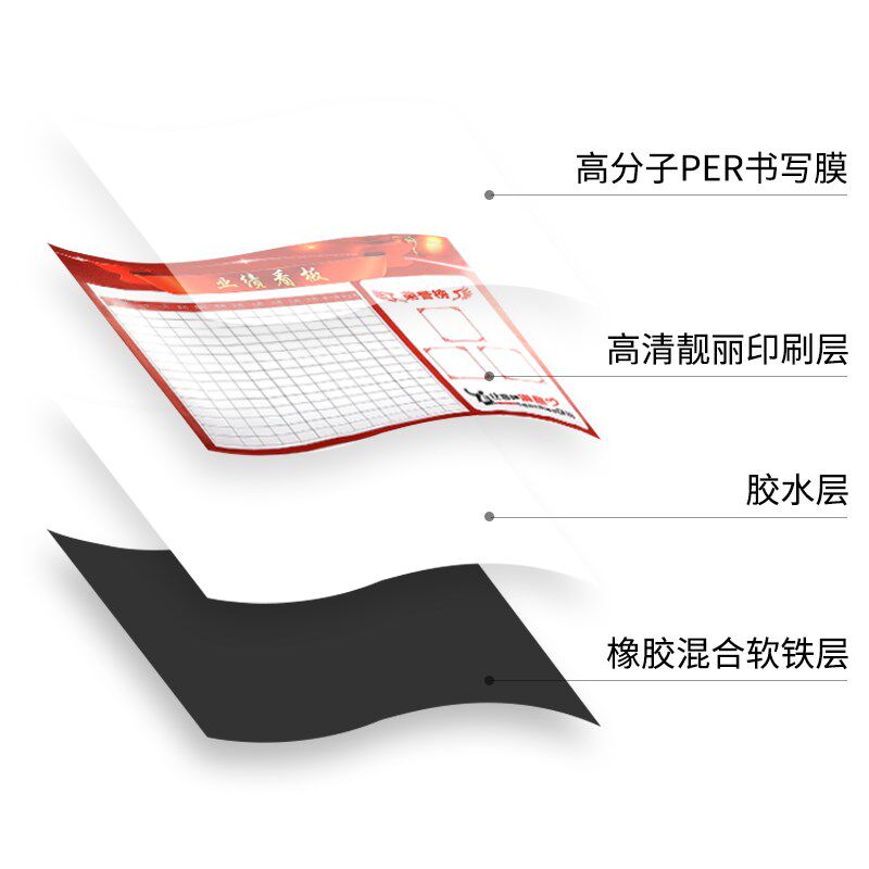 磁性软白板定制墙贴可擦写龙虎榜英雄荣誉榜业绩榜展示板销售排行