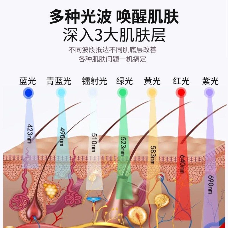 美容院专用七色LED光谱仪红蓝光祛痘嫩肤 冷喷雾大排灯折叠面罩