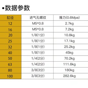 带导杆三轴40气缸TCM6/10/12/16/20/25/32/63/80X5X10-50*75X100S