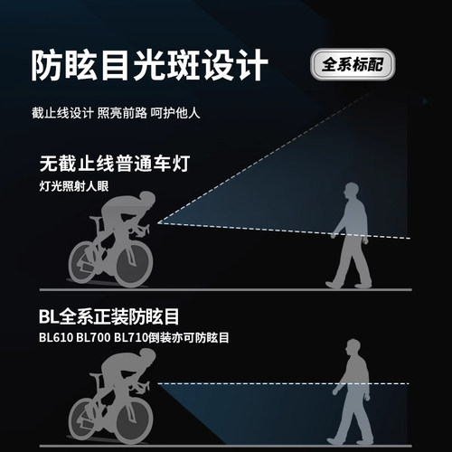 GEOID自行车灯夜骑灯山地车公路车前灯强光手电照明灯骑行装备