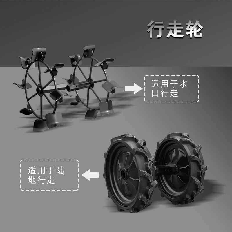 微耕机配件旱地刀旋耕刀中耕刀除草刀松土轮耕地机大全农用开沟轮图片