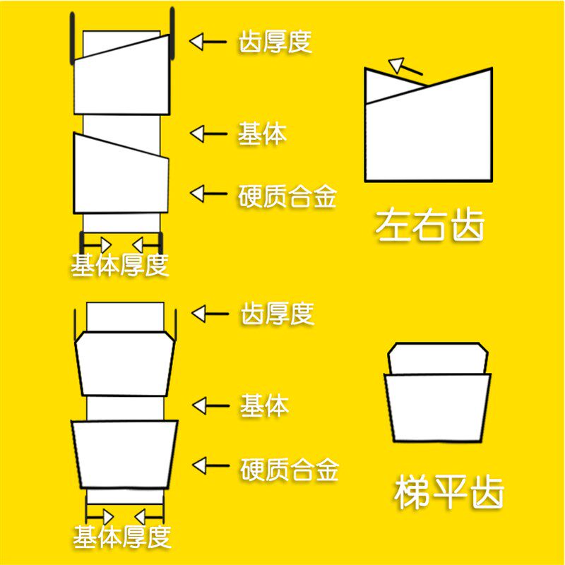 木工槽锯5/6寸立铣拉槽片125/150开榫门套加厚合金开槽锯片内孔35