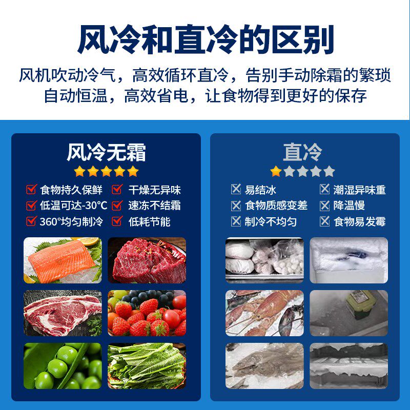 可移动水果蔬菜冷藏冷冻库保鲜库速冻库商用冰柜冷柜冷库全套设备