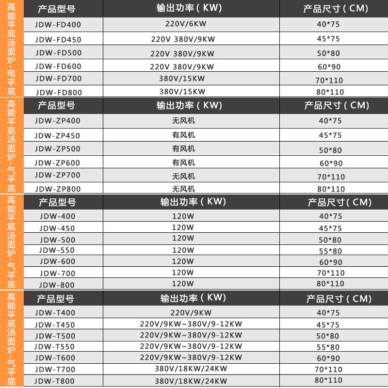 广东九鼎王多功能煮面商用电热燃气节能桶电气锅汤面炉蒸煮烫菜炉