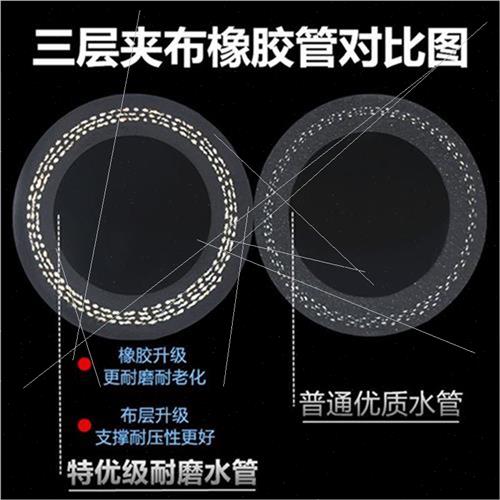 极速厂销销大口径耐高温高压w黑色夹布管胶管黑胶管水管软橡X蒸汽