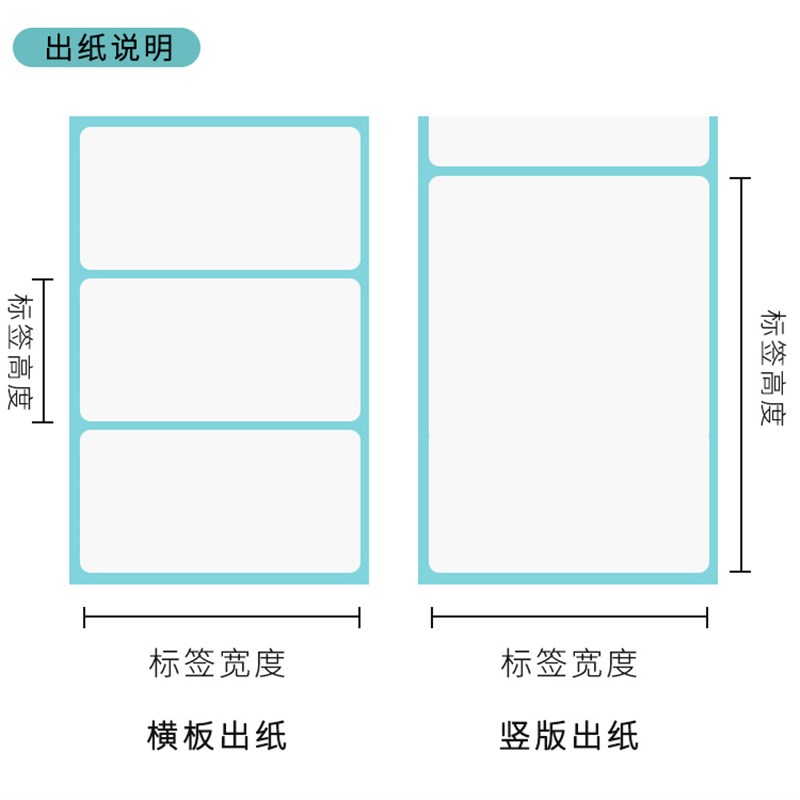 三防热敏标签纸60*40x30超市称纸不干胶打印纸x100条码纸贴纸防水