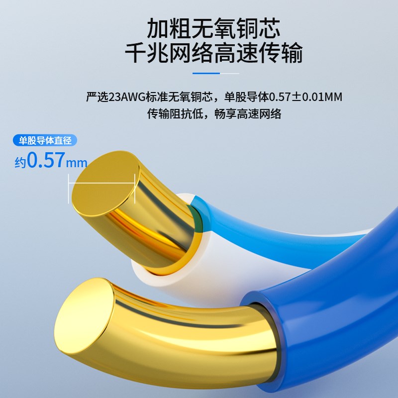 视贝网线国标超六类千兆超五类5无氧铜过测屏蔽家用POE监控网络线