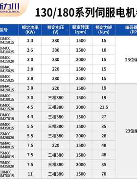新力大功率伺服7电机套0装驱动器3川KW高压交流伺服38lic006V工厂