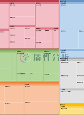 质性分析扎根理论三级编码Nvivo分析主题分析Nvivo访谈政策编码