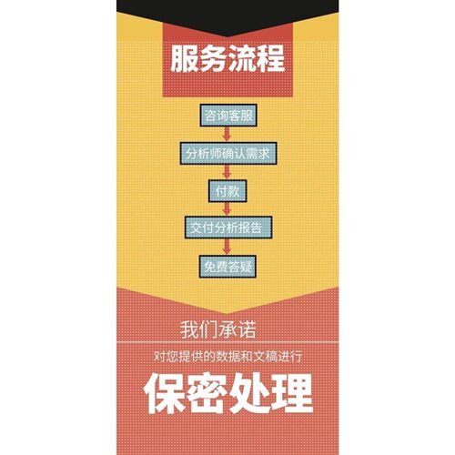 python机器学习代码lstm算法预测图像分割深度强化学习matlab代做