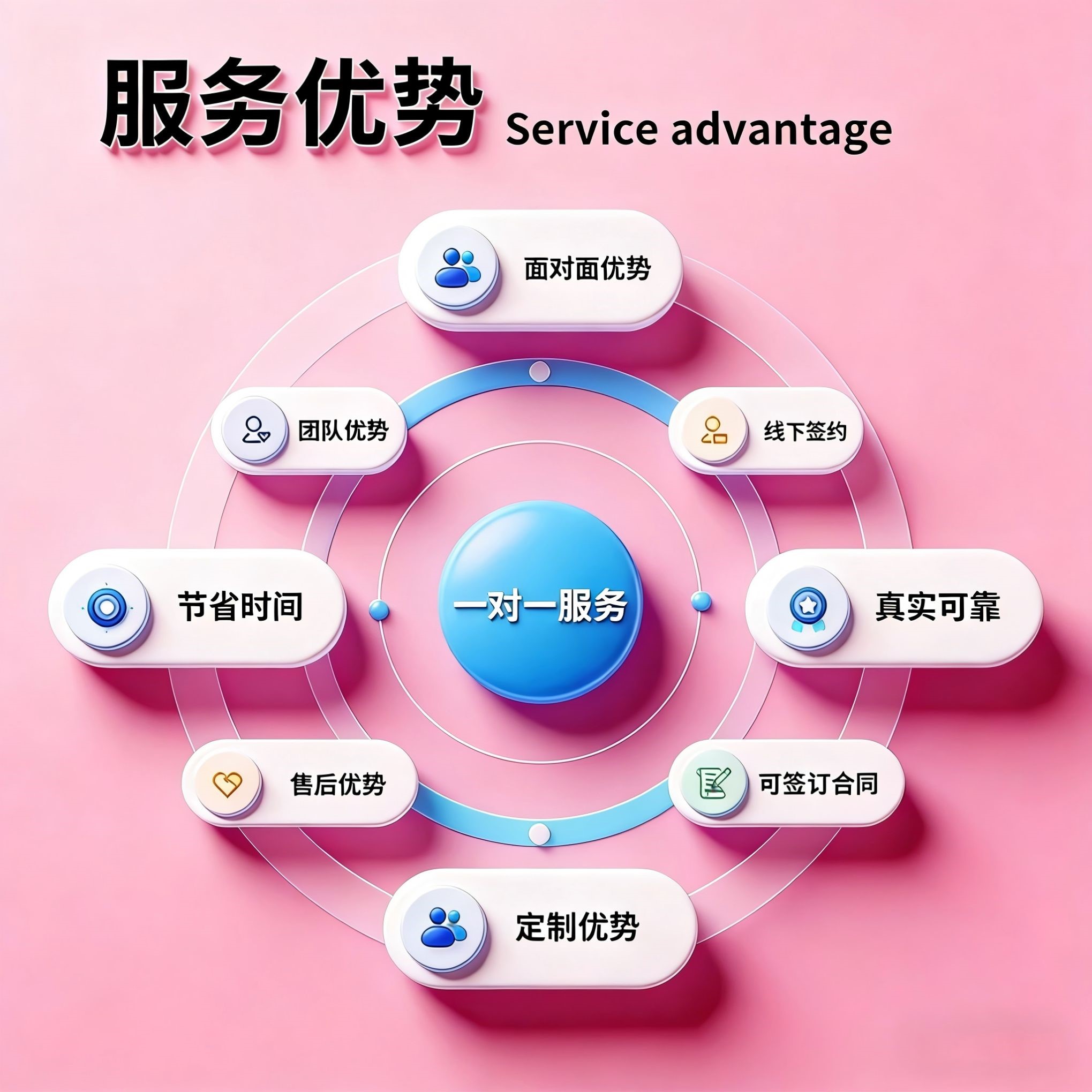 网络药理学/单味药/复方药/GO/KEGG/韦恩图作图