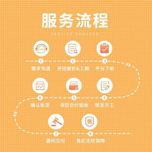 程序代编深度学习代码跑通复现matlab#java#c语言r语言python代做