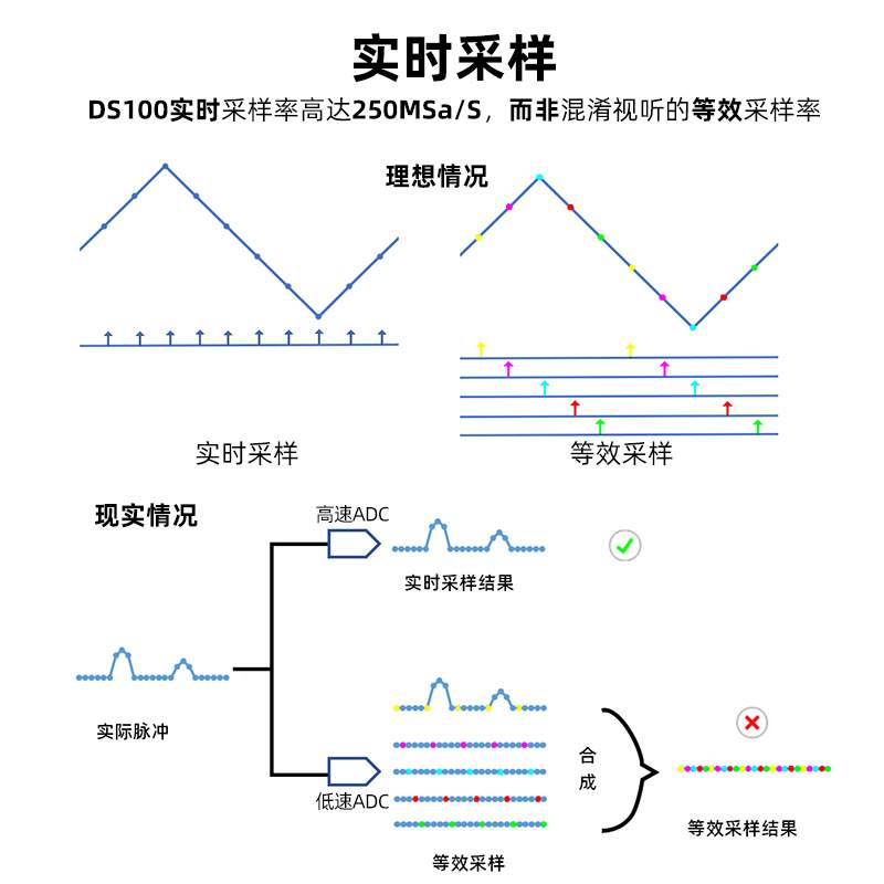 正点原子DS100手持数字示波器双通道迷你小型便携式仪表汽修100M