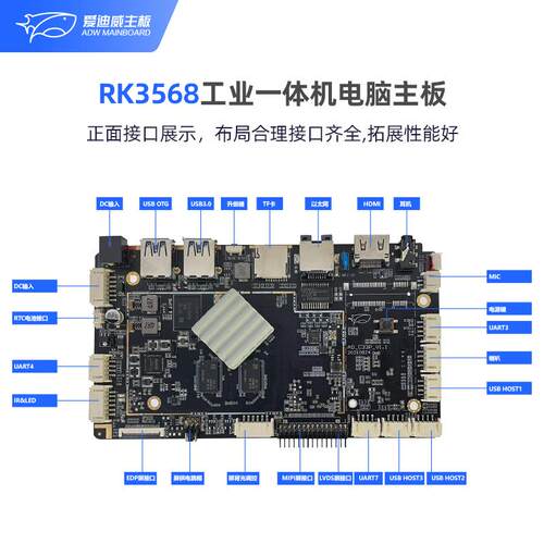 爱i威业主板RK356AD-C33P-8工控电脑人脸识别广工告机鸿蒙lnu迪x
