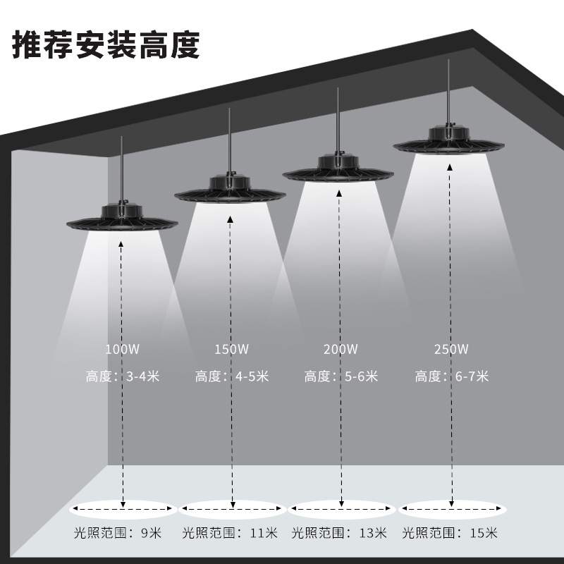 【哇奥】超亮LED三防工矿灯  防眩目工厂仓库厂房灯工业车间吊灯