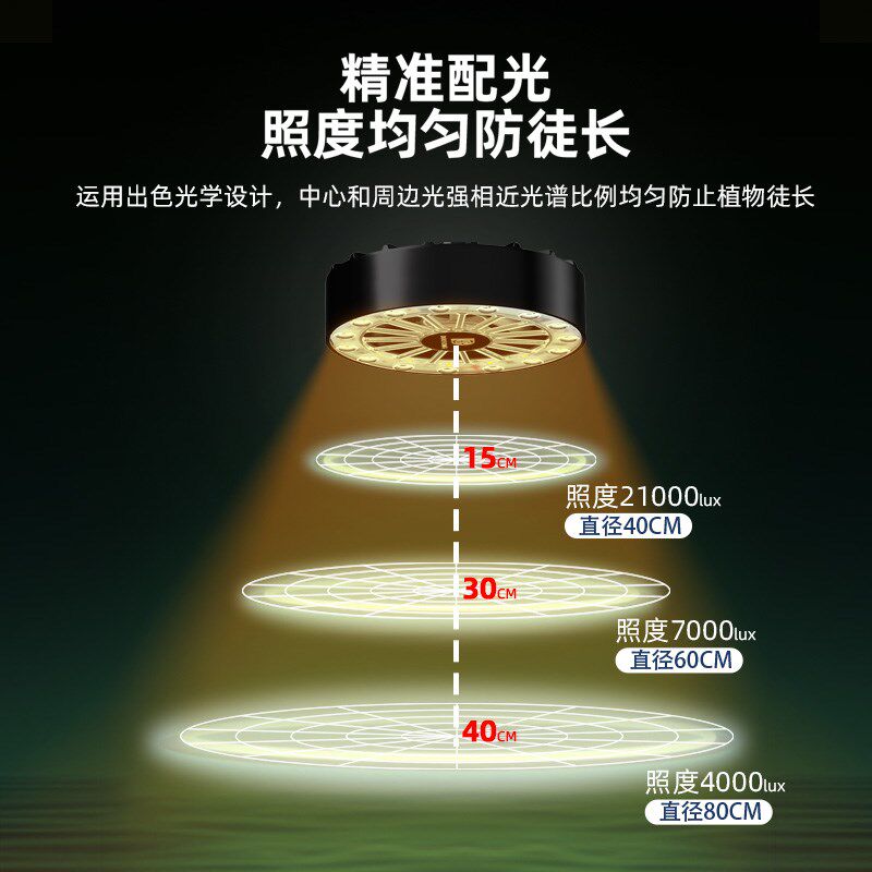 多彤类云南仿太阳全光谱植物多肉补光灯带通风绿植热植生长灯落地