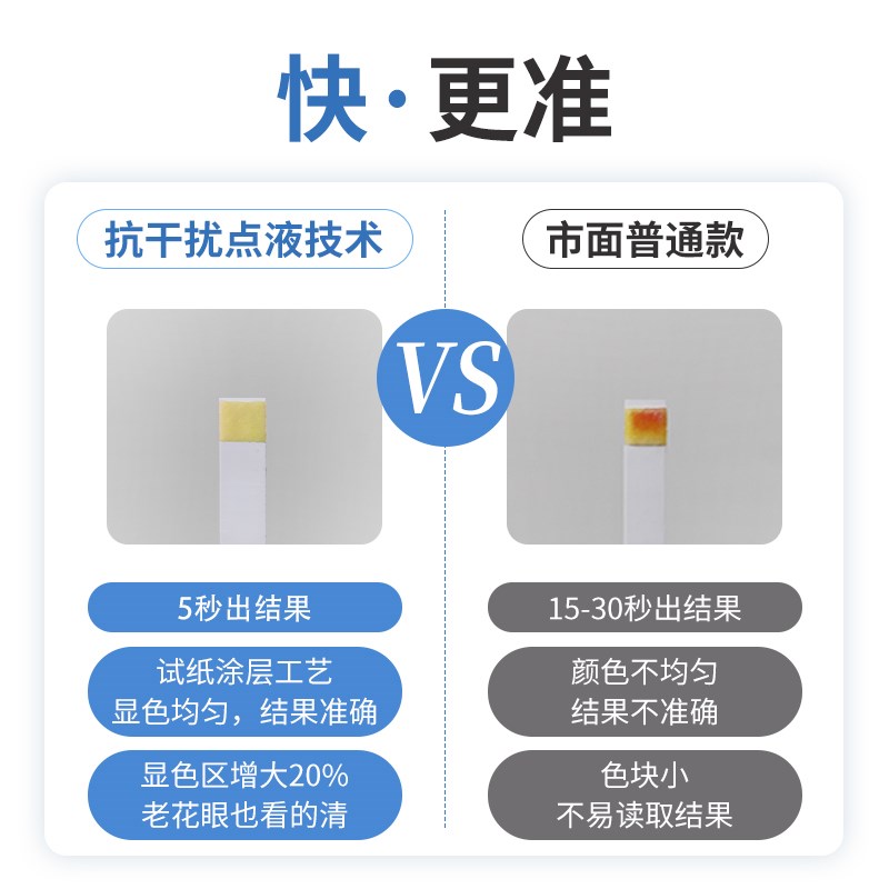 氯化物检测试纸 氯离子检测试剂盒 锅炉水检测工具 水质氯根测试