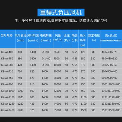 重锤负压风机 排气扇/水帘风机/不锈钢风机/1250型畜牧风机1.38米