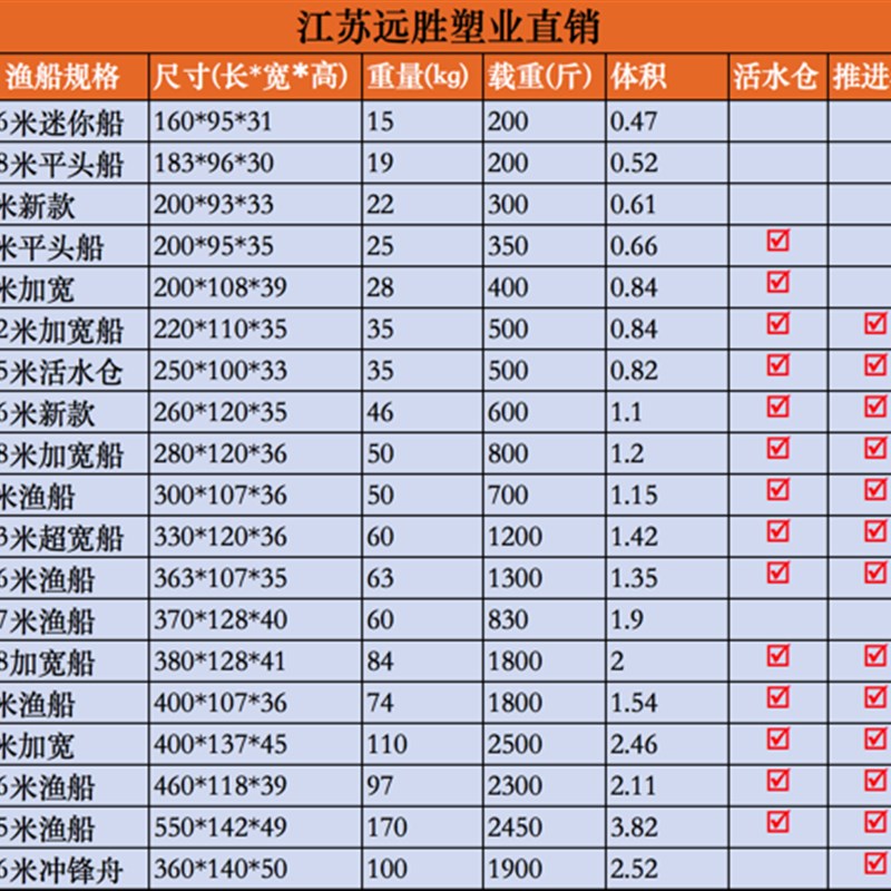 塑料船渔船加厚pe牛筋钓鱼船双层单人养殖捕鱼小船观光塑胶牛津批