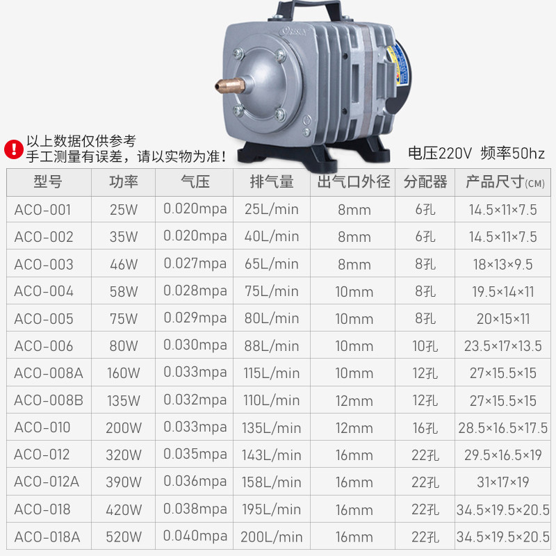 大型增氧泵卖鱼增氧机海鲜鱼池充氧泵大功率打氧机鱼缸氧气泵养鱼