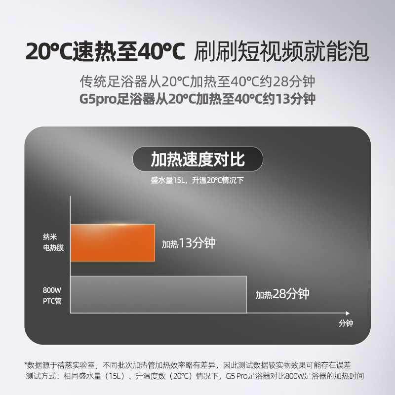 蓓慈速热杀菌足浴器送礼全自动泡脚桶电动洗脚盆恒温加热足浴盆