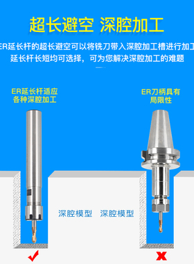 ER延长杆CNC数控直柄加长杆M型C20-ER11ER16ER25ER20ER32筒夹夹头