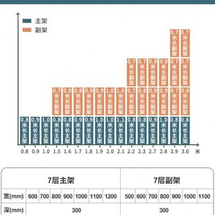 上海2.4米七层书架落地储物架子展示架简易家用铁艺多层柜置物架