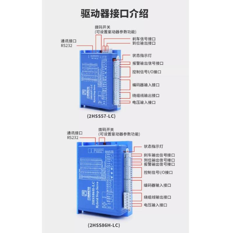 杰美装康57/60/6两SNL8相闭环步进电机驱动器套高速步进2./2/8.51