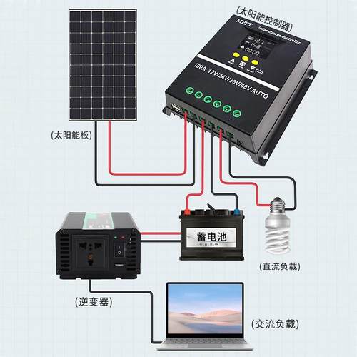 工2厂直供mppt100A80A603FZXA自动太识别1V24V6V48V智能阳能控制
