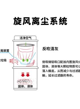 现货库迪屑斯F系大列工业机吸尘器吸铁屑木粉尘功ZEW率工业级吸尘