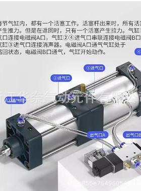 SC倍多位置大推力双节增压气SCT50X35X4000X450X50力0X6缸0PMF0X7
