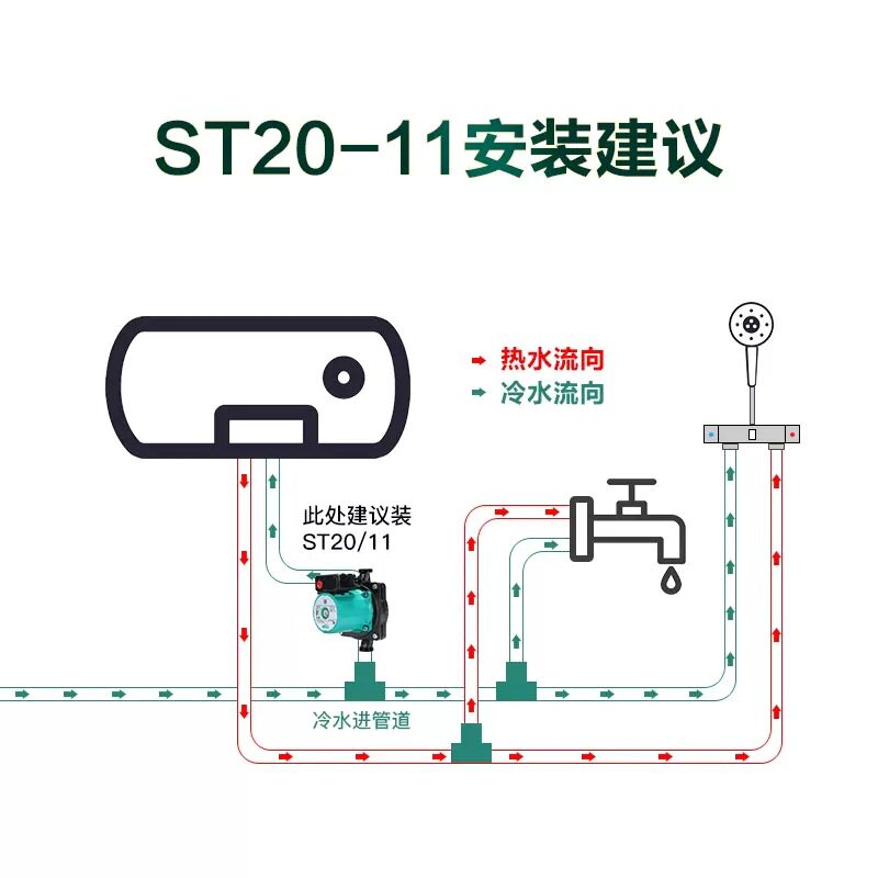 wilo德国威乐热水循环泵ST20/11家用静音平层跃层采暖暖气增压泵