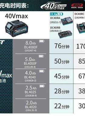 接牧田MAK1ITA/CW00GZ01蓝色ACX充电式插电式冷热二用保温箱车载