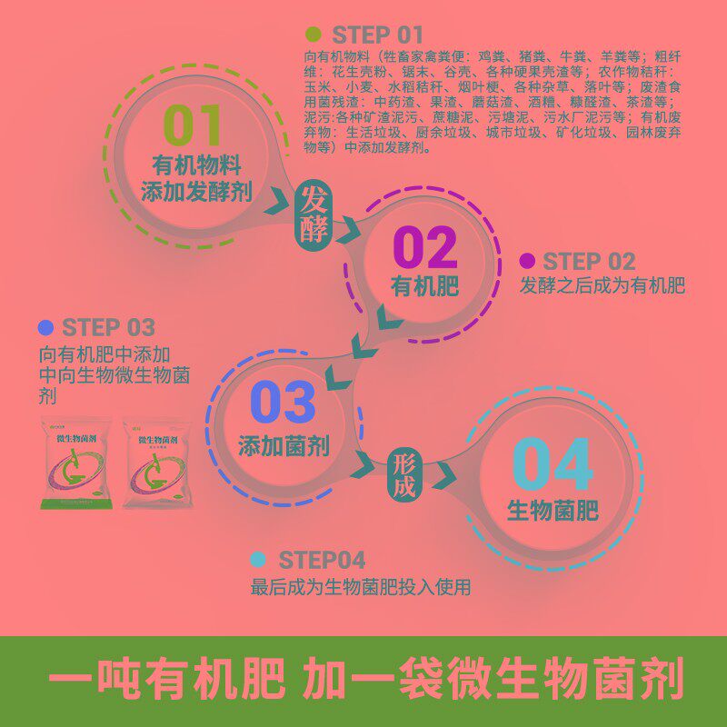 有机肥发酵剂鸡粪牛粪猪粪羊粪豆渣粪便分解秸秆腐熟剂沤肥菌种