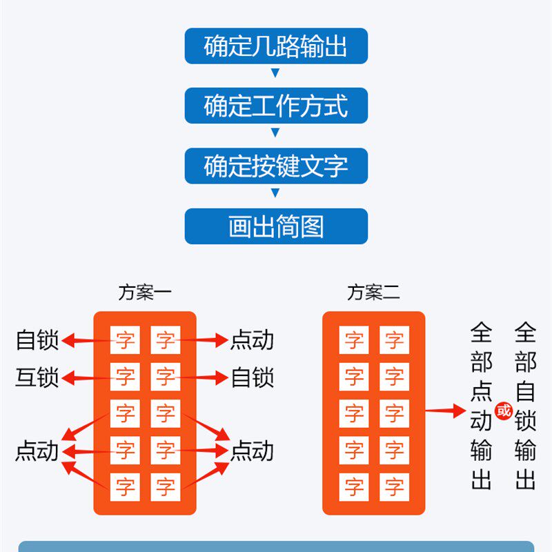 可按需定制远程多路无线遥控开关智能信号双向反馈220/380V大功率