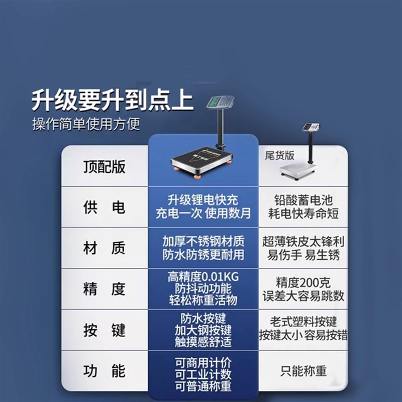地磅秤精准商用电子秤小型台秤100公斤称重仓库300公斤做生意磅秤