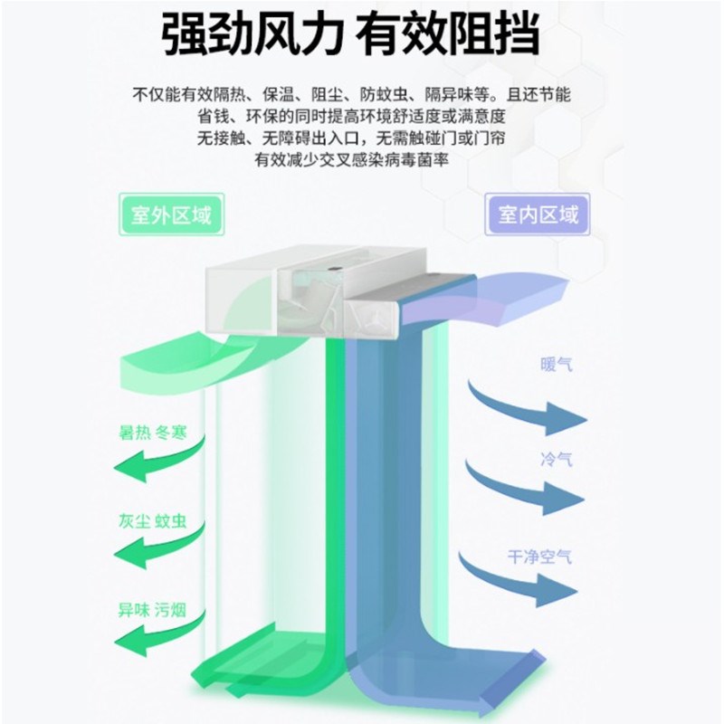 工业离心式风幕机超大风力风帘机2米厂房车间商用大功率空气幕1.8