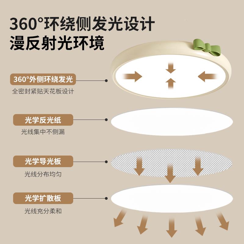 大顶观园卧具室顶灯法式奶油风吸公CBQ主儿童房吸灯主卧书房间护