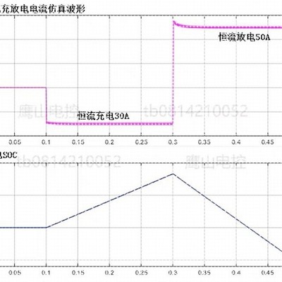 PCS 储能变流器 双向 Buck/Boost 电池  充放电 matlab仿真模型